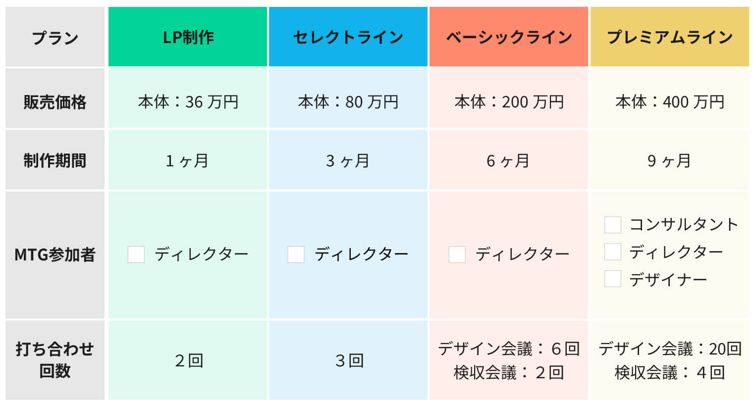 わかりやすい価格設定