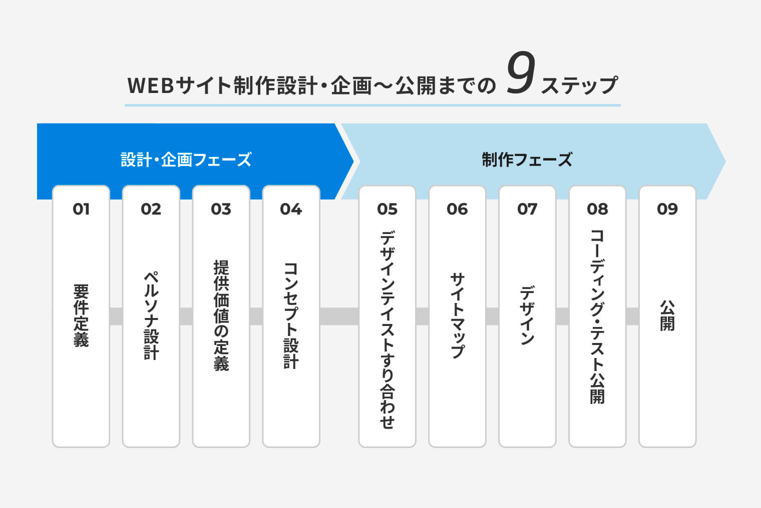 制作スケジュール